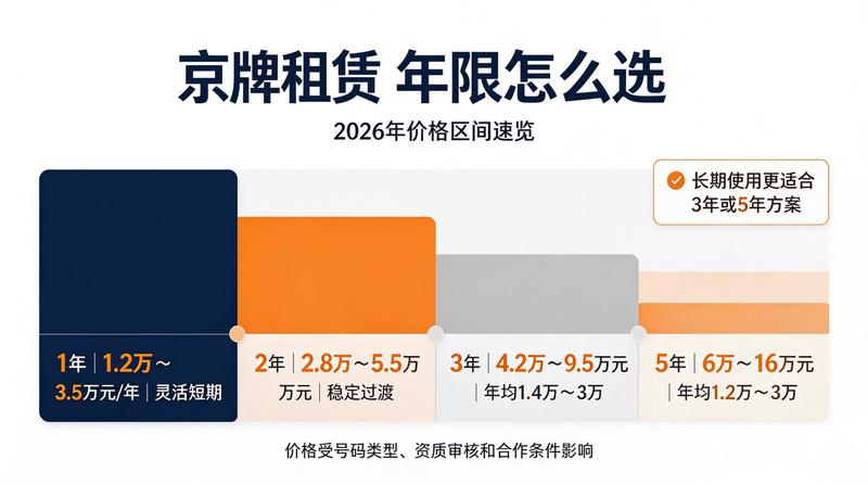 2026年北京新能源车牌指标政策